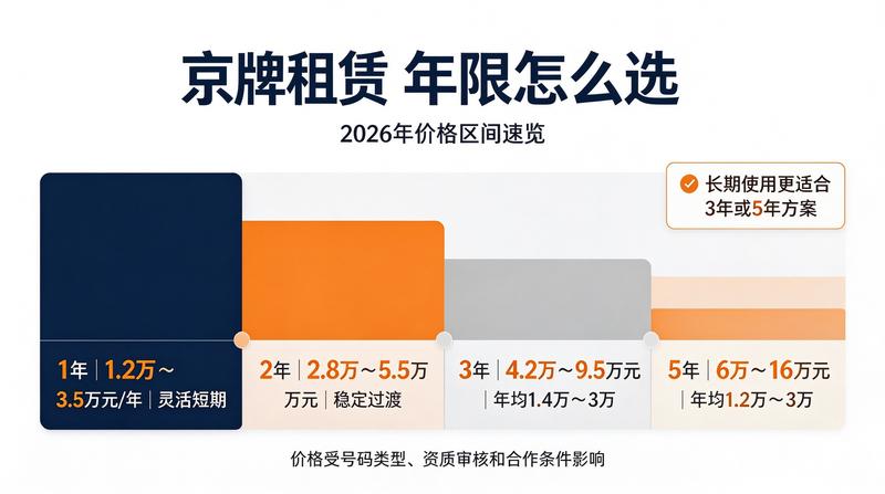 新能源车购买指南